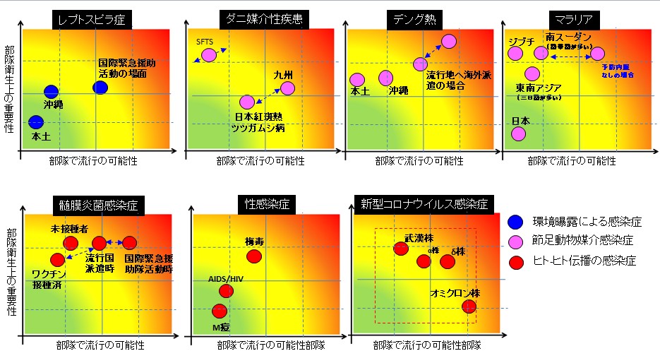 感染症グラフ