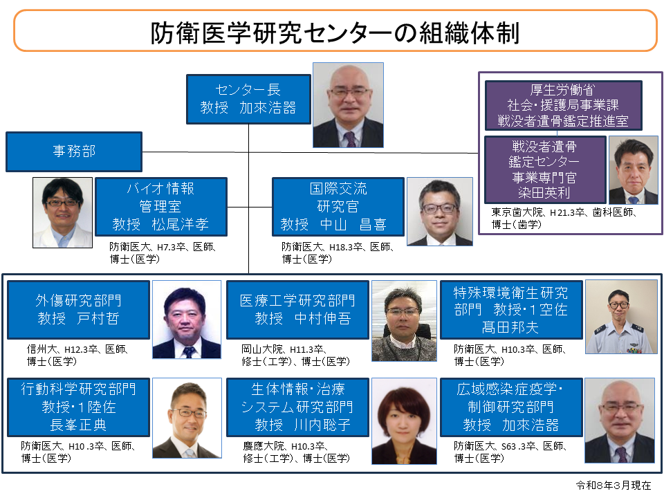 防衛医学研究センターの組織体制