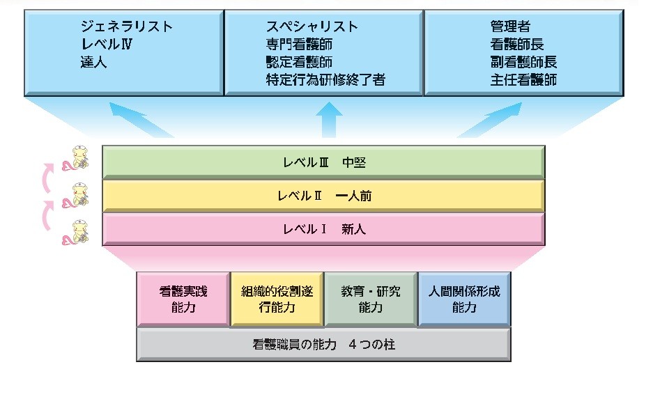 看護師教育計画