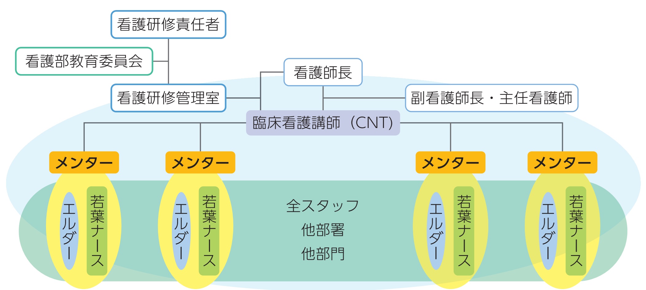 若葉支援システム構造図