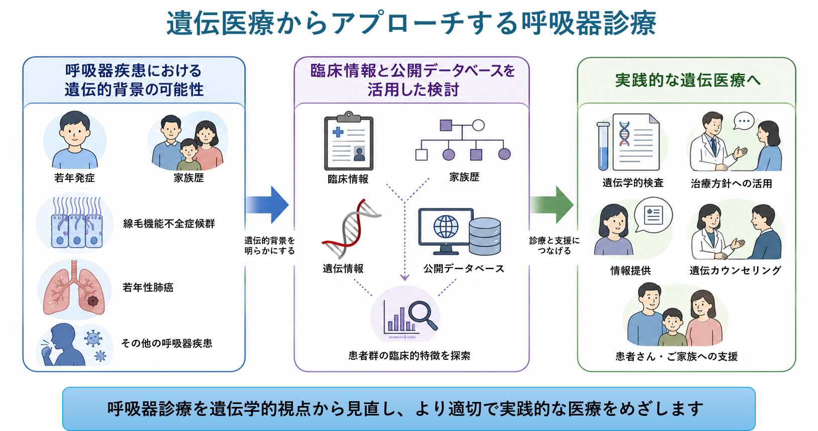 石岡の研究