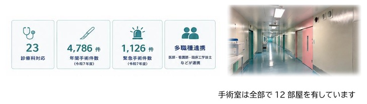 手術部について