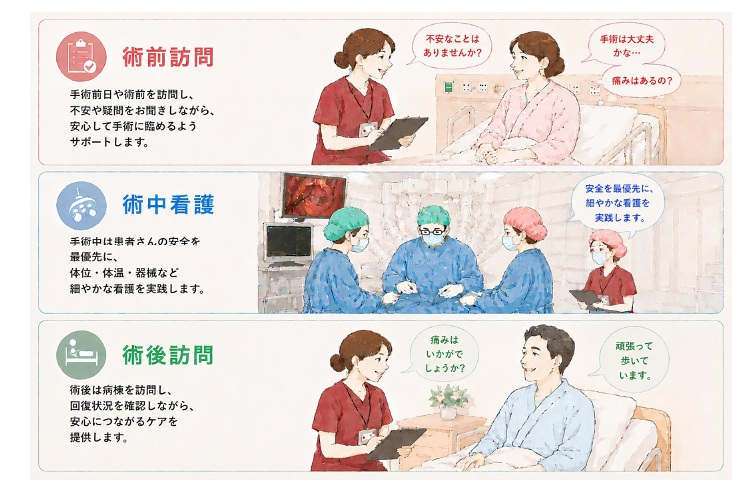 患者さんに寄り添う周術期看護