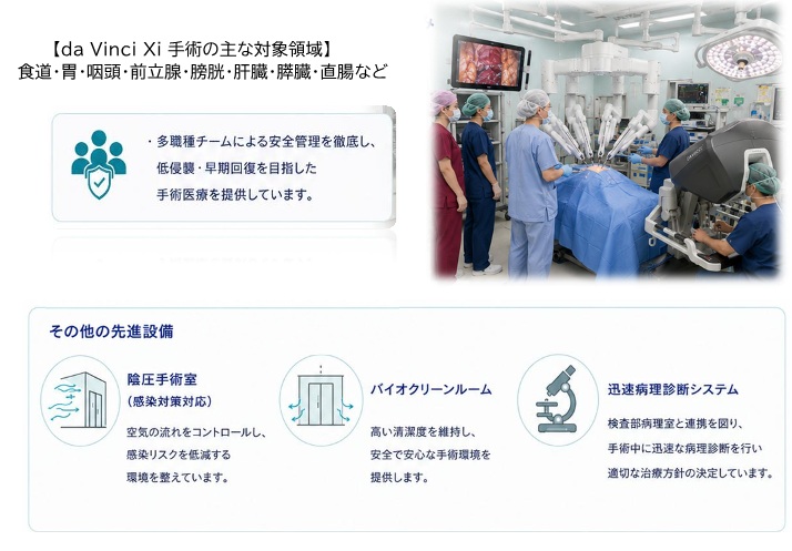 最先端医療への取り組み